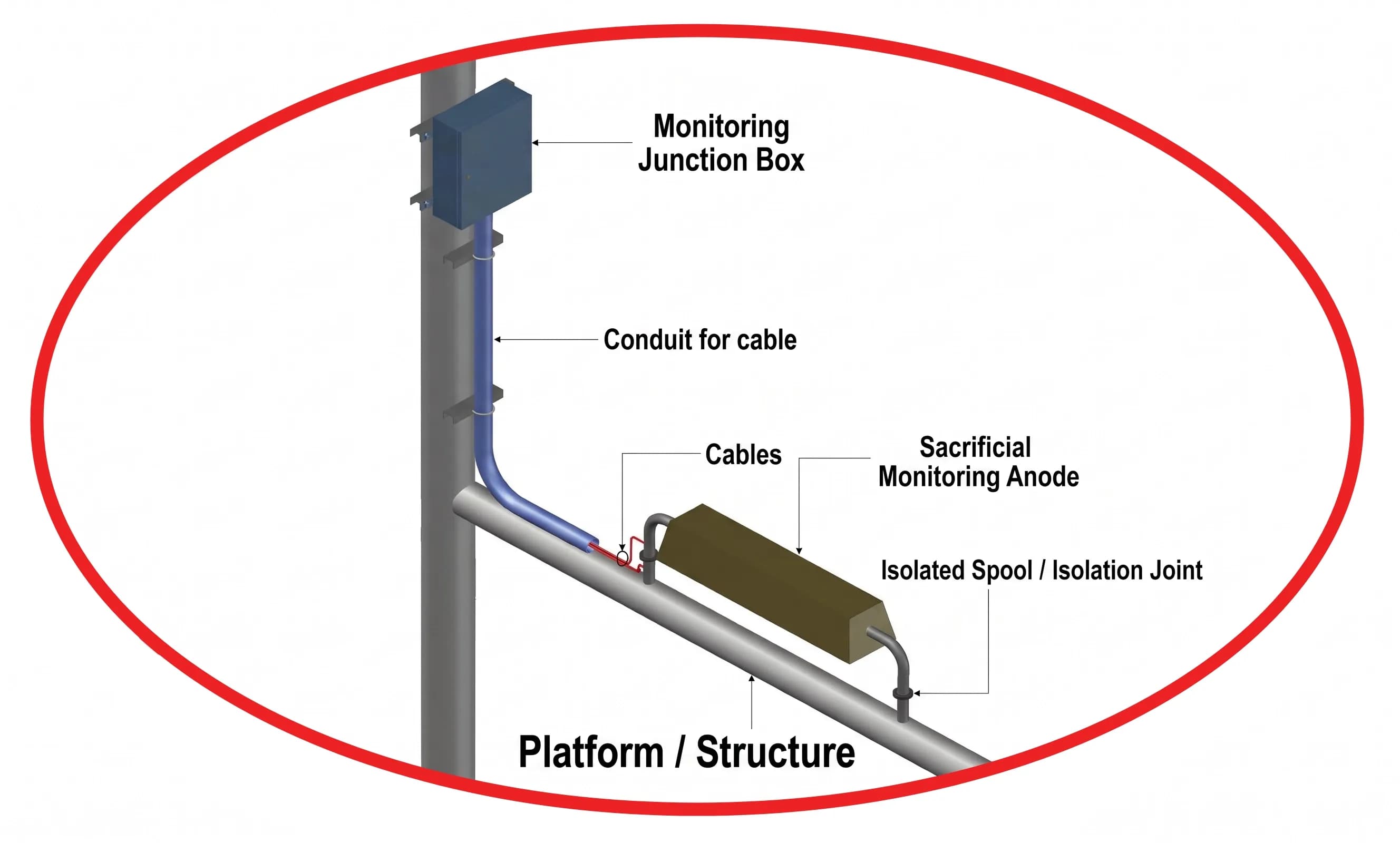 Special Monitoring Anode Diagram